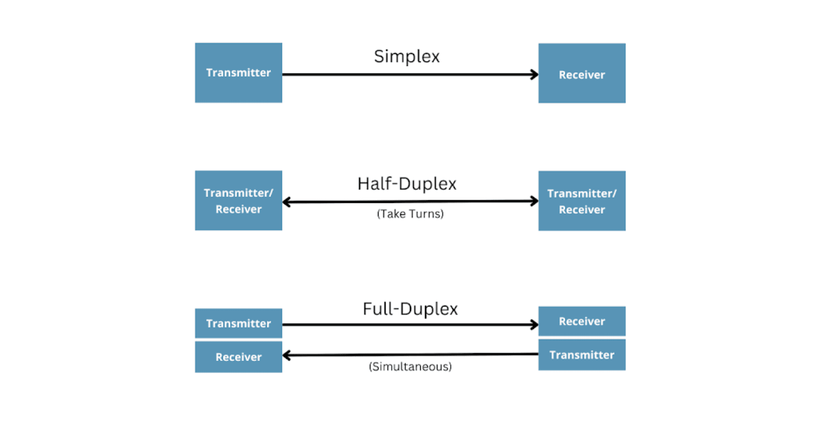 How to write a full duplex server in Go