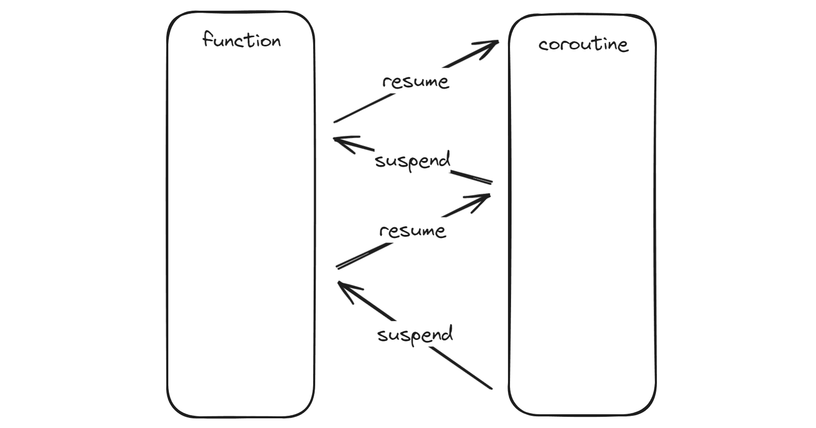 C async/await - Part 1