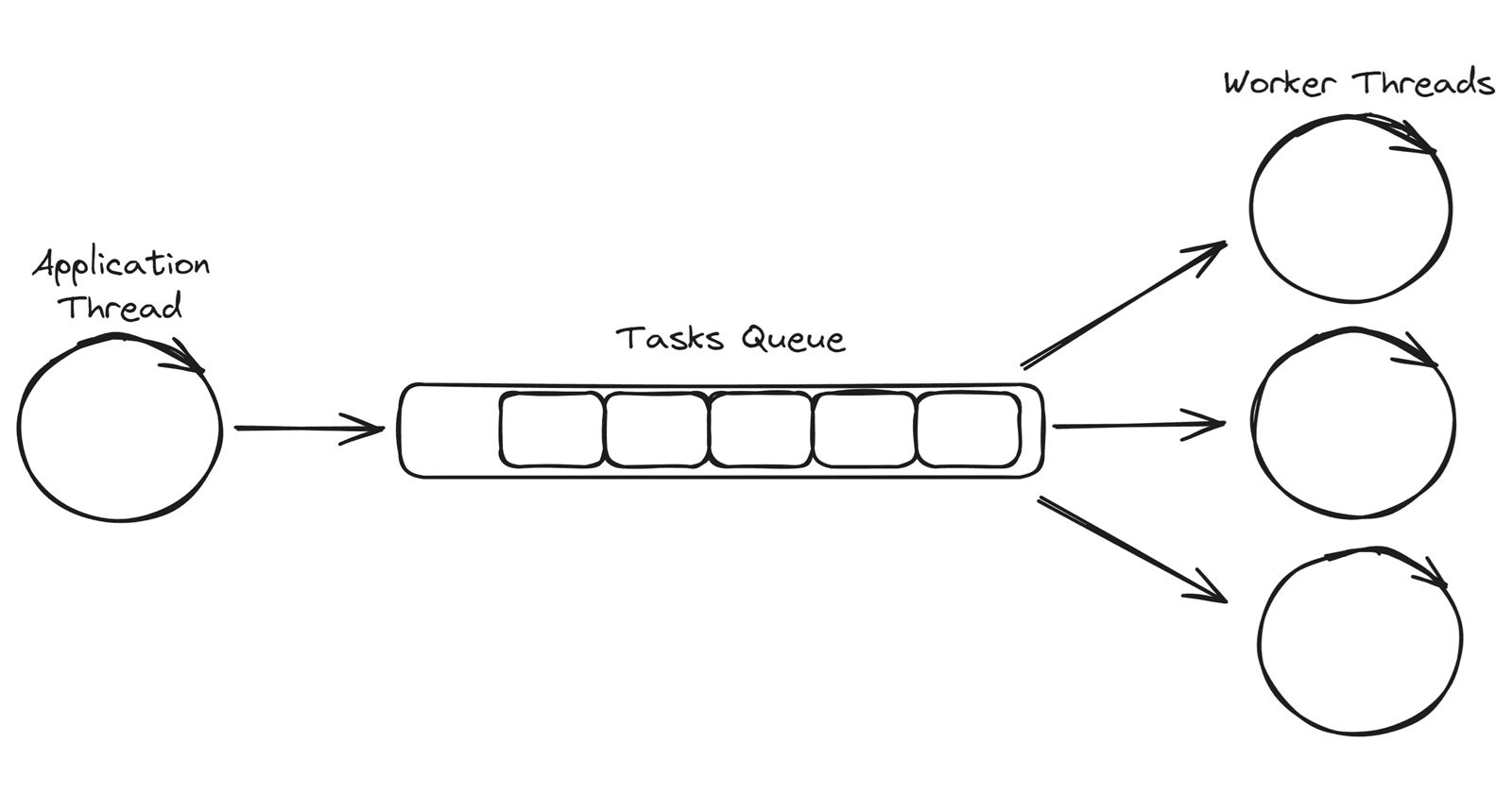 C async/await - Part 2