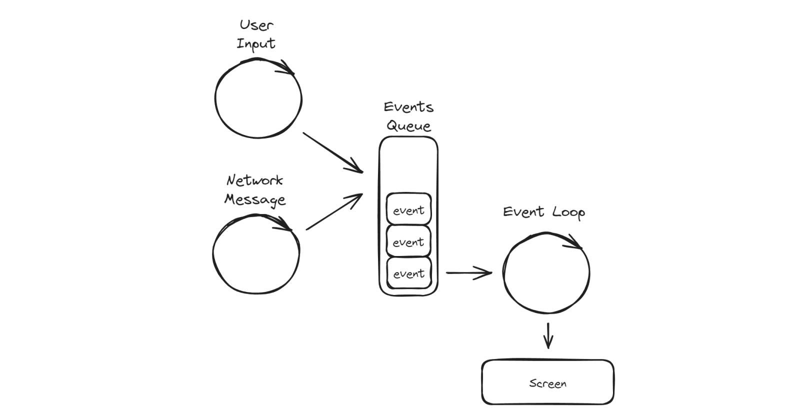 C async/await - Part 3