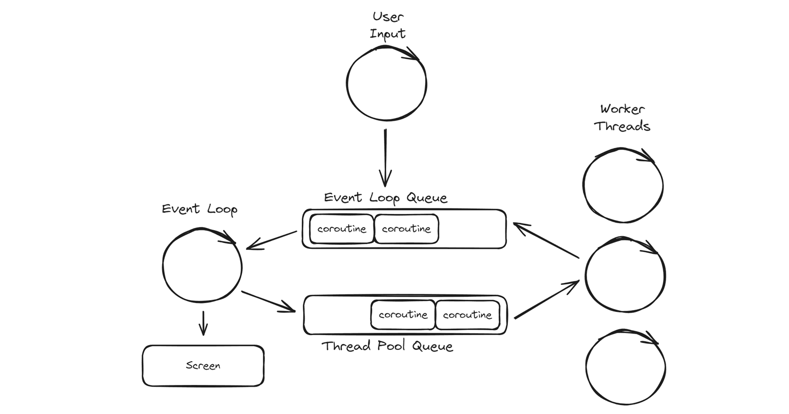 C async/await - Part 4